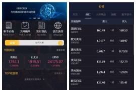 交易所级金融交易系统源码PHP – 期货外汇数字货币MT4微盘全功能版